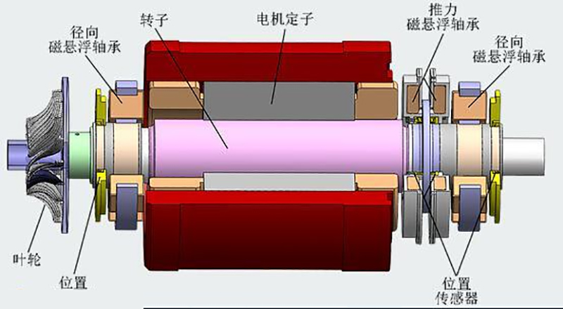 動平衡機校正面如何選擇？