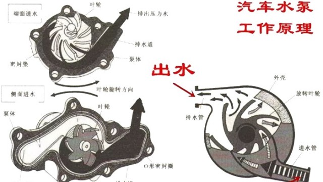汽車電子水泵工作原理是什么？