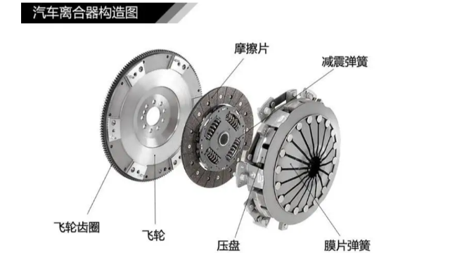 汽車離合器為什么要做動平衡？