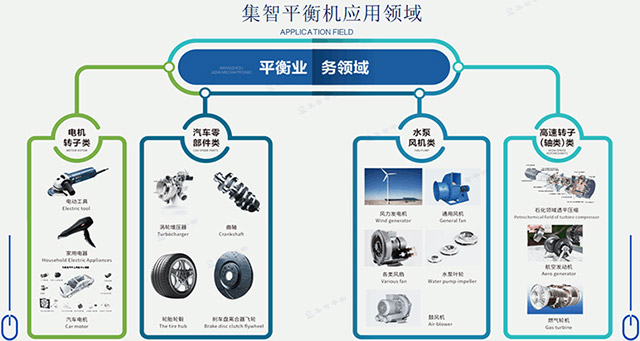 集智分享有關(guān)平衡機(jī)的常用術(shù)語有哪些！